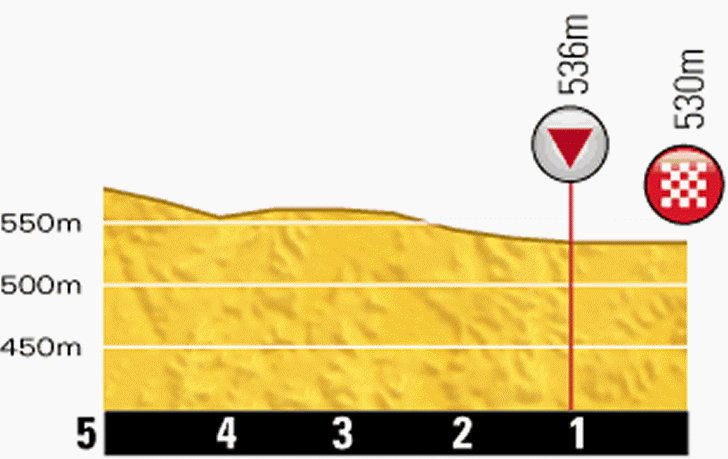 Tour De France 2014 Route Stage 11 Besançon Oyonnax