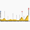 Tour de France 2014 Profile stage 13: Saint-Etienne - Chamrousse