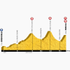 Tour de France 2014 Profile stage 14: Grenoble - Risoul