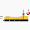 Tour de France 2014 Last kilometres stage 15: Tallard - Nîmes
