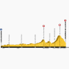 Tour de France 2014 Profile stage 16: Carcassonne - Bagnères-de-Luchon