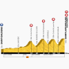 Tour de France 2014 Profile stage 17: Saint-Gaudens - Soulan Pla d’Adet