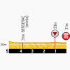 Tour de France 2014 Last kilometres stage 19: Maubourguet – Bergerac