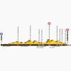 Tour de France 2014 Profile stage 2: York (Eng) - Sheffield (Eng)