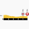 Tour de France 2015 Final kilometres stage 21: Évry - Paris/Champs-Élysées