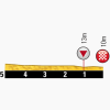 Tour de France 2014 Last kilometres stage 3: Cambridge - London