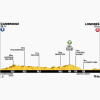 Tour de France 2014 Profile stage 3: Cambridge - London