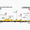 Tour de France 2014 profile stage 4: Le Touquet - Lille