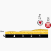 Tour de France 2014 Last kilometres stage 5: Ieper and Arenberg