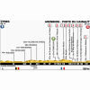 Tour de France 2014: Stage 5 – No climbs but plenty of cobbles