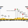 Tour de France 2014 Profile stage 6: Arras - Reims