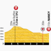 Tour de France 2014 Last kilometres stage 7: Épernay - Nancy