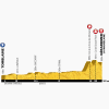 Tour de France 2014 Profile stage 8: Tomblaine - Gérardmer