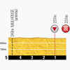 Tour de France 2014 Last kilometres stage 9: Gérardmer - Mulhouse
