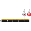 Tour de France 2015: Final kilometres stage 1 - source: GeoAtlas