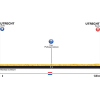 Tour de France 2015: Profile stage 1 Utrecht - Utrecht - source: GeoAtlas