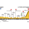 Tour de France 2015 Profile stage 10: Tarbes - Arette La Pierre Saint Martin - source: letour.fr