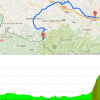 Tour de France 2015 Route and profile 10th stage Tarbes – Arette la Pierre Saint Martin