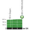 Tour de France 2015 stage 10: Profile intermediate sprint - source:letour.fr
