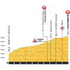 Tour de France 2015 stage 11: Final kilometres in Cauterets - source:letour.fr