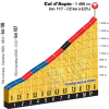 Tour de France 2015 stage 11: Details Col d'Aspin - source:letour.fr