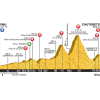 Tour de France 2015 Profile stage 11: Pau - Cauterets - source:letour.fr
