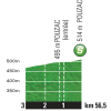 Tour de France 2015 stage 11: Profile intermediate sprint - source:letour.fr