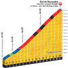 Tour de France 2015 stage 11: Details Col du Tourmalet - source:letour.fr