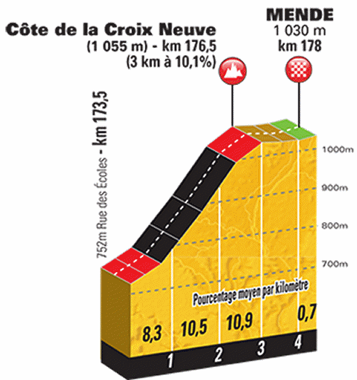 Tour De France 2015 Favourites Stage 14: Punchy Climbers, Again!