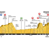 Tour de France 2015 Profile stage 14: Rodez - Mende - source:letour.fr