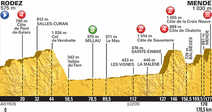 Tour De France 2015 Route Stage 14 Rodez Mende