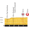 Tour de France 2015 Final kilometres 15th stage - source:letour.fr