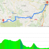 Tour de France 2015 Route and profile 15th stage Mende - Valence