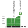 Tour de France 2015 Profile intermediate sprint 15th stage - source:letour.fr