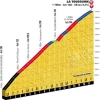 Tour de France 2015 stage 19: La Toussuire - source:letour.fr