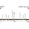 Tour de France 2015: Profile stage 2 Utrecht - Neeltje Jans - source: GeoAtlas