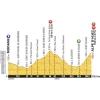 Tour de France 2015 Profile stage 20: Modane - Alpe d'Huez - source:letour.fr