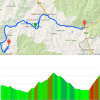 Tour de France 2015 Route and profile 20th stage Modane - Alpe d'Huez