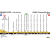 Tour de France 2015 Profile stage 21: Sèvres - Paris - source:letour.fr