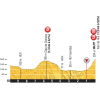 Tour de France 2015 Final kilometres 3rd stage - source: letour.fr