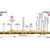 Tour de France 2015 Profile stage 4 Seraing (B) - Cambrai - source: letour.fr