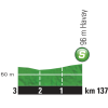 Tour de France 2015 stage 4: profile tussensprint bij Havay - source: letour.fr