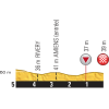 Tour de France 2015: Final kilometres 5th stage - source: letour.fr