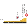 Tour de France 2015: Final kilometres 6th stage - source:letour.fr