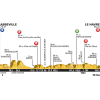 Tour de France 2015: Profile 6th stage Abbeville - Le Havre - source:letour.fr