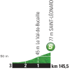 Tour de France 2015: Intermediate sprint 6th stage near Saint Léonard - source:letour.fr