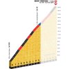 Tour de France 2016: stage 12: Mont Ventoux, from Bedoin - source: letour.fr