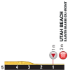 Tour de France 2016 stage 1: final kilometres - source: letour.fr