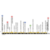 Tour de France 2016 Profile 1st stage 1: Mont Saint-Michel - Utah Beach - source: letour.fr