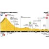 Tour de France 2016 Profile 10th stage: Escaldes-Engordany (And) - Revel - source: letour.fr